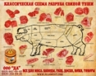 Классическая схема разруба мяса