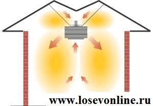 Продажа европейского оборудования для систем отопления, вентиляции и кондиционирования