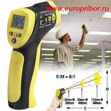 Пирометр- профессиональное определение температуры 